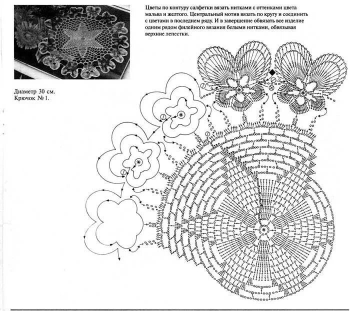 Описание вязанной салфетки. Салфетка doily схема. оригинальные вязаные салфетки крючком схемы и описание. салфетки крючком из ириса схемы с описанием.