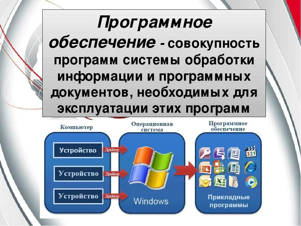 Пр14раммн1е 1беспечение. Программноеиобеспечение это. Программное обеспечнеи. Програмного оеспечения". Как называется ис