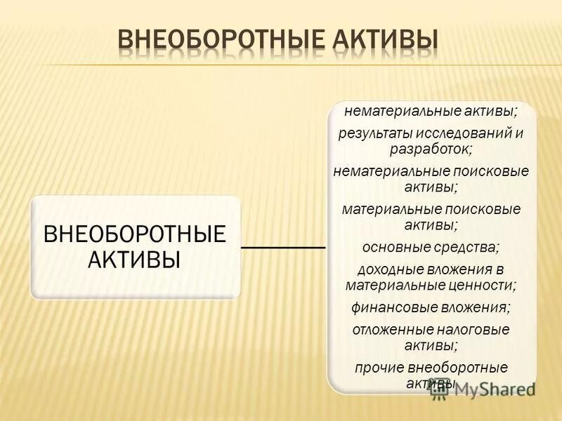 Нематериальные внеоборотные активы. Поисковые активы в балансе это. Нематериальные активы результаты исследований и. Показатели бухгалтерского баланса. Нематериальные активы результаты исследований и.