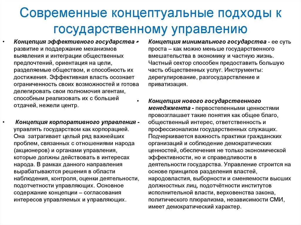 Государство и право современные теории. Концепция современного государственного управления подходы. Особенности современных концепций государственного управления. Современные теории государственного управления. Концепция эффективного государственного управления.