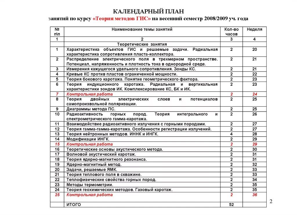 Календарный план занятий. Календарный план по курсу. План занятия.. План занятий курса. Календарное планирование неделя книги