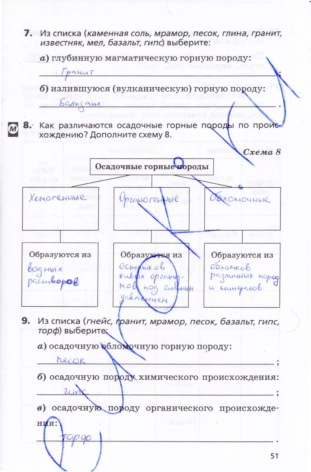 География рабочая тетрадь дронова. Гдз по географии 5 рабочая тетрадь дронов. География 5 класс Дронова тетрадь. Гдз дронов география 5 класс рабочая тетрадь. Савельева дронов гдз по географии рабочая тетрадь.