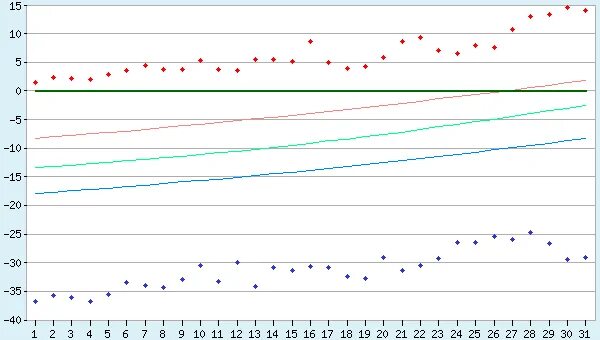 климатический монитор погоды елец