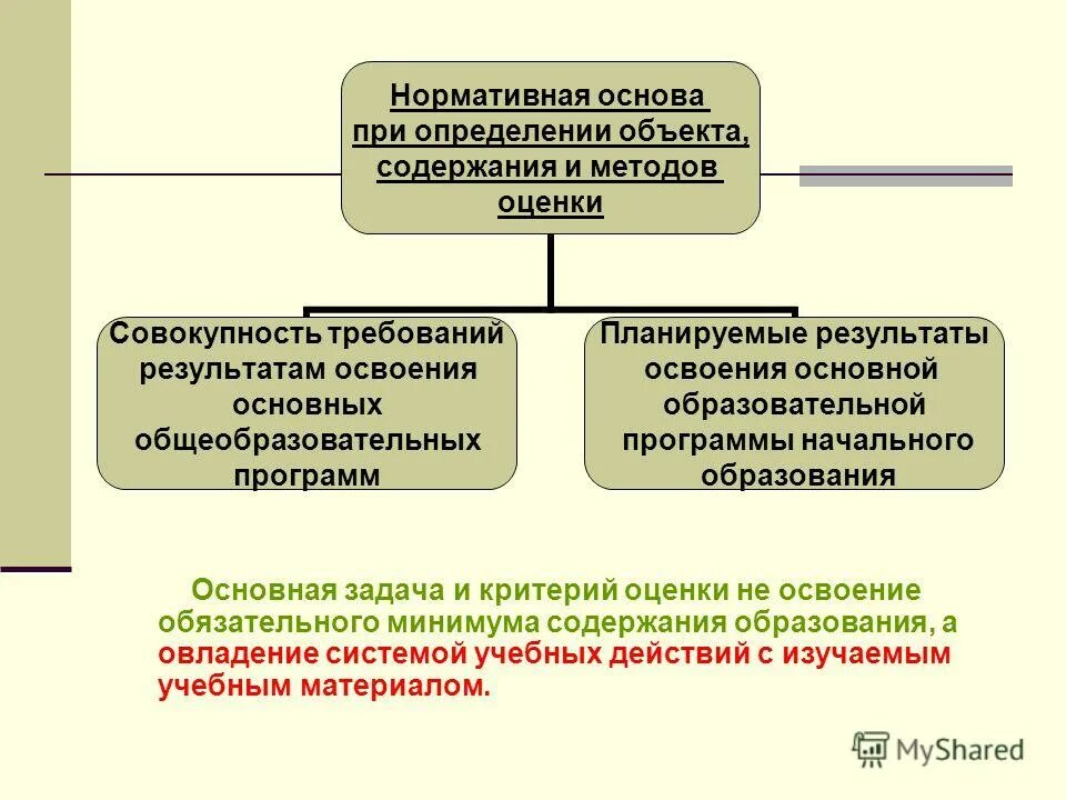 совокупность оценок и установок