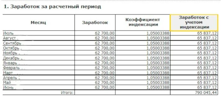 Индексация зарплат с 1 апреля 2024. Формула расчета индексации заработной платы. Индексация заработной платы пример расчета. Индексация зарплаты пример расчета индексации зарплаты. Как рассчитать индексацию заработной платы пример расчета.