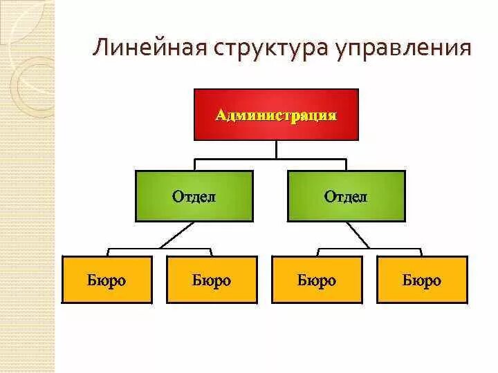 Линейный состав