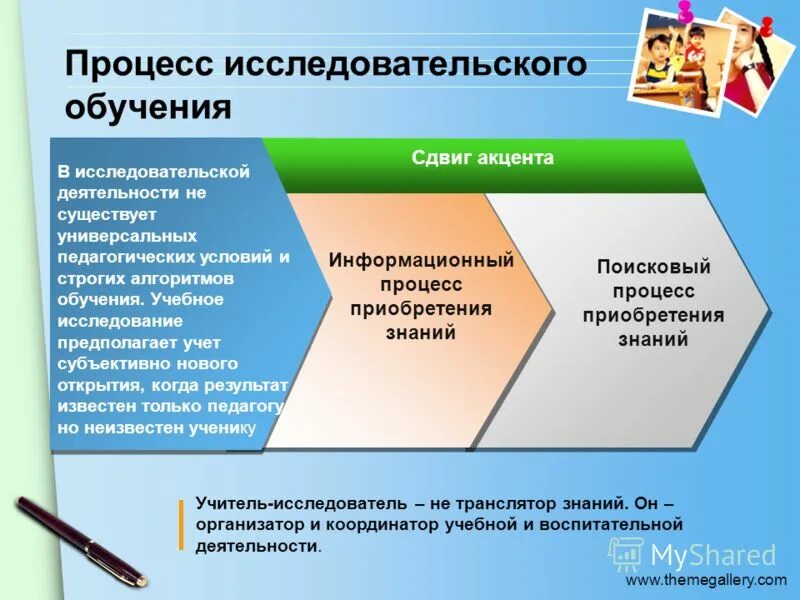 Презентация на тему: "L/O/G/O Исследовательское обучение как высокая образовател