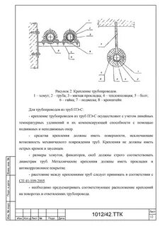 Технологические карты трубопроводов