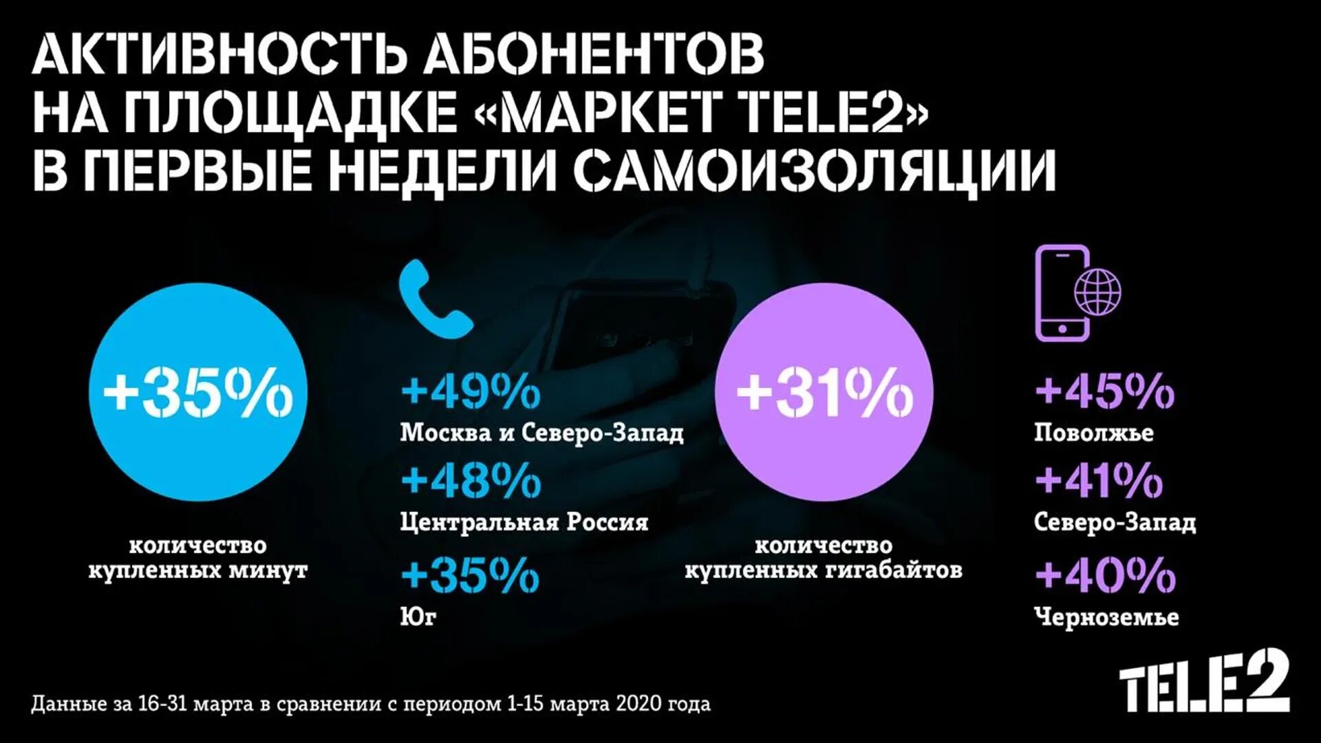 Подписки на базе мобильной коммерции. Тариф теле2 за 300 рублей. Теле2 фон. Конструктор чудес теле2 тариф. Тариф теле2 за 250 руб в месяц.