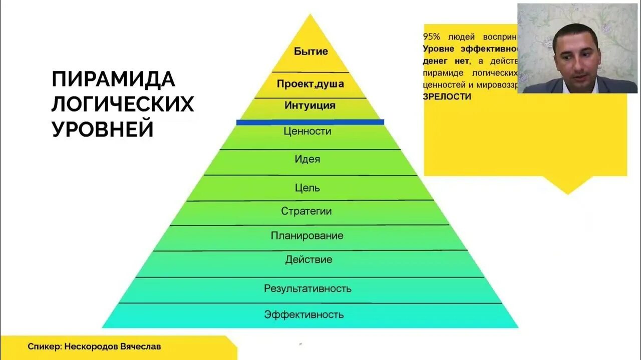 1 уровень отношение. Пирамида логических уровней. Уровни отношений между мужчиной и женщиной. Пирамида отношений. Пирамида отношений мужчины.