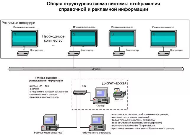 Устройство отображающее информацию. Система отображения информации. Обслуживание системы отображения информации. Устройства отображения информации схема. Визуальные средства отображения информации.