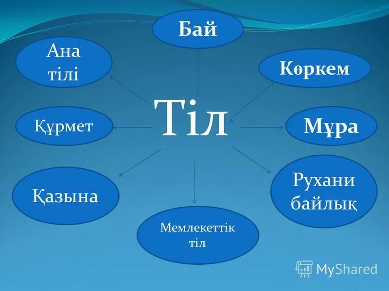 Ана тілі