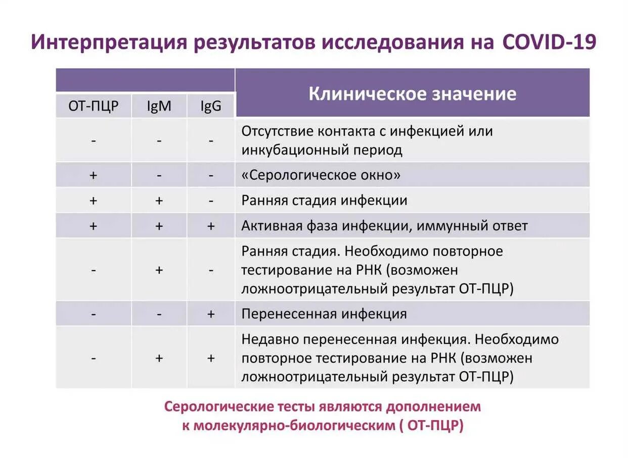 Таблица антител к коронавирусу расшифровка. Расшифровка теста на антитела к коронавирусу расшифровка. Интерпретация результатов на антитела к коронавирусу расшифровка. Анализ антител на коронавирус расшифровка IGG.