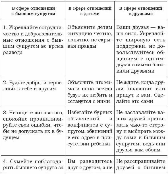 Оптимальное поведение после развода. Стадии развода в психологии. Типы психологического последствия развода для супругов. Оптимальное поведение после развода в психологии. Бывшая жена поведение