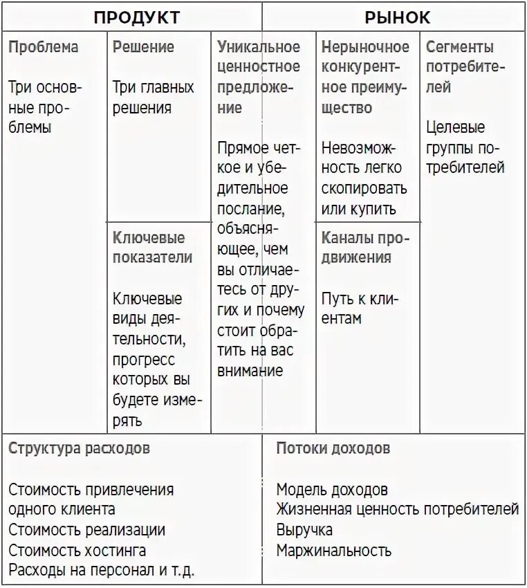 Потоки выручки в бизнес модели. Поступление доходов в бизнес модели. Потоки поступления доходов в бизнес модели примеры. Потоки доходов в бизнес модели. Потоки поступления доходов в бизнес.