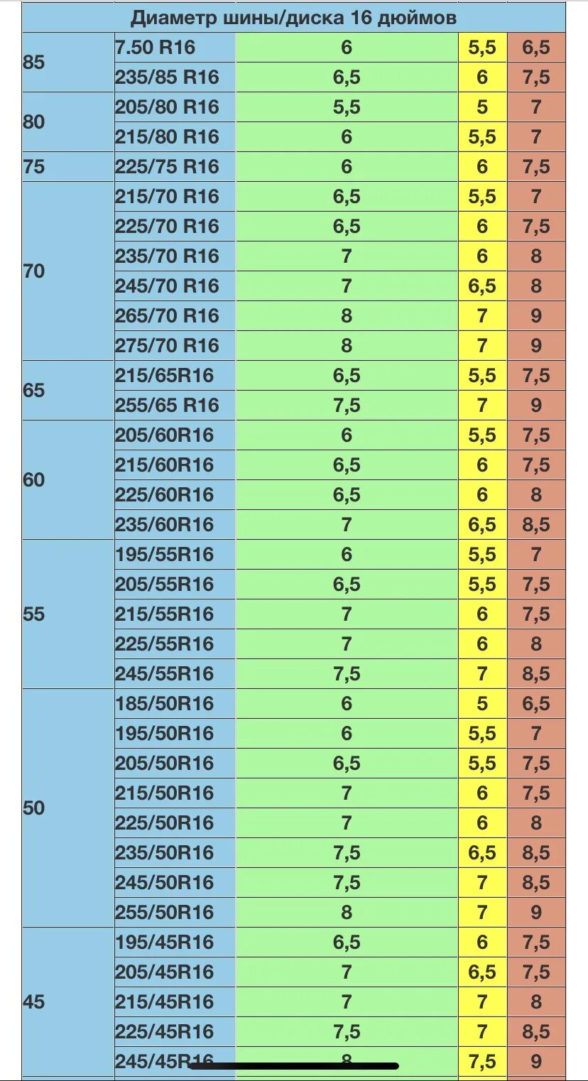 Ширина диска 8j резина 225/55 r17. Резина на диск 7.5j r17 таблица. Диск 8 дюймов ширина резины. Ширина диска для 235 резины r17. Размер диска под резину