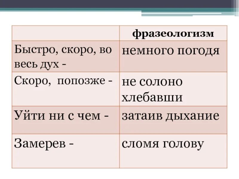 Значение фразеологизма быстро быстро. Очень быстро фразеологизм. фразеологизмы со значением быстро. быстро фразеологизм к нему. фразеологизм со словом скоро.