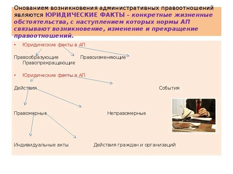 Виды прекращения правоотношения. Юридические факты возникновения правоотношений. Основания возникновения юридических фактов. Основания возникновения правоотношений юридические факты. Юридические факты основания возникновения изменения и прекращения.