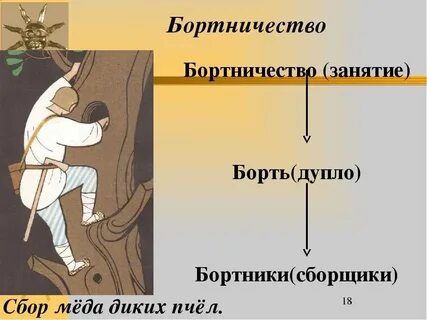 Бортничество славян