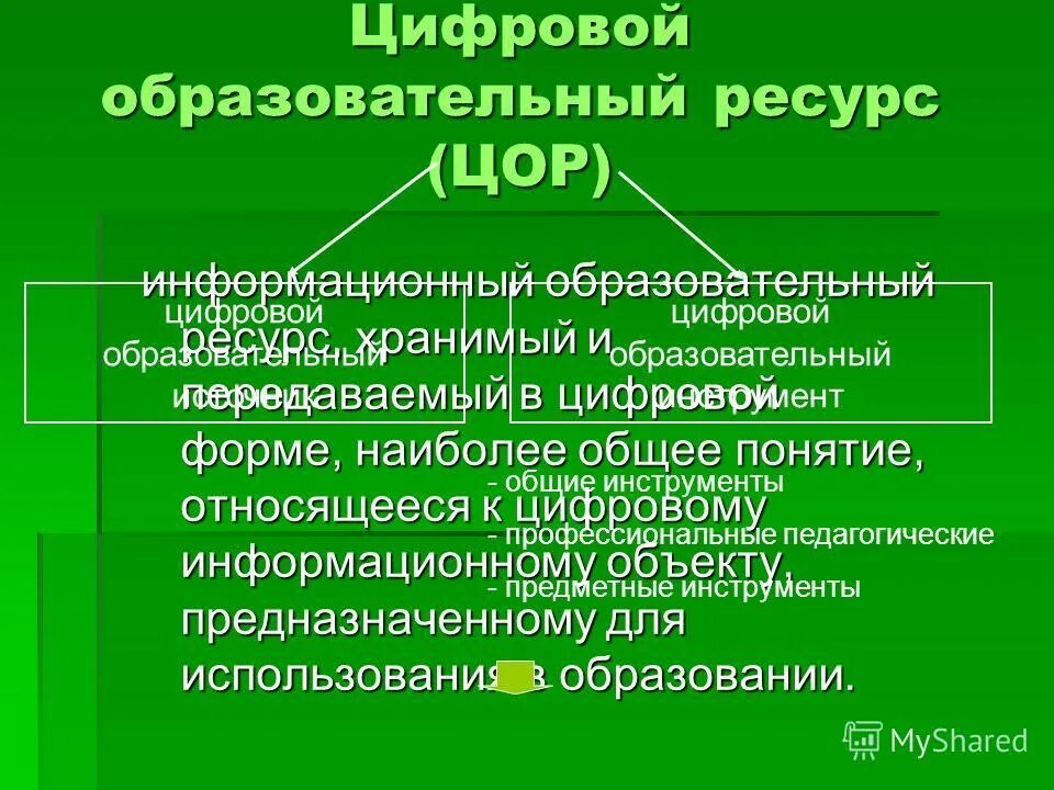 Что относится к цифровым образовательным ресурсам. Электронных образовательных ресурсов. Цифровые образовательные технологии классификация. Что относится к цифровым образовательным ресурсам. Что можно отнести к эор.