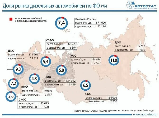 Статистика продаж по регионам. Статистика продаж по регионам. Статистика продаж по регионам. Самые популярные марки авто. Статистика продаж по регионам.