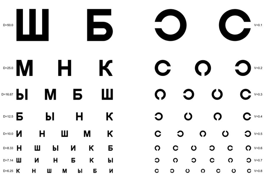 Глаза проверить зрение. ШБ таблица окулиста. Таблица Головина Сивцева. Буковки для проверки зрения. Табличка с буквами у окулиста.