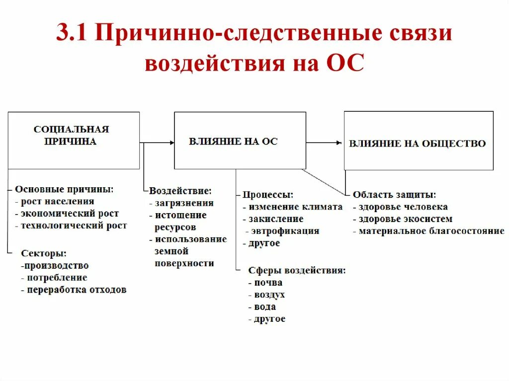 Причинно следственная связь между действиями. Типы причинно следственных связей. Причинно-следственная связь примеры. Нарушение причинно-следственных связей у человека. Понимание причинно-следственных связей.