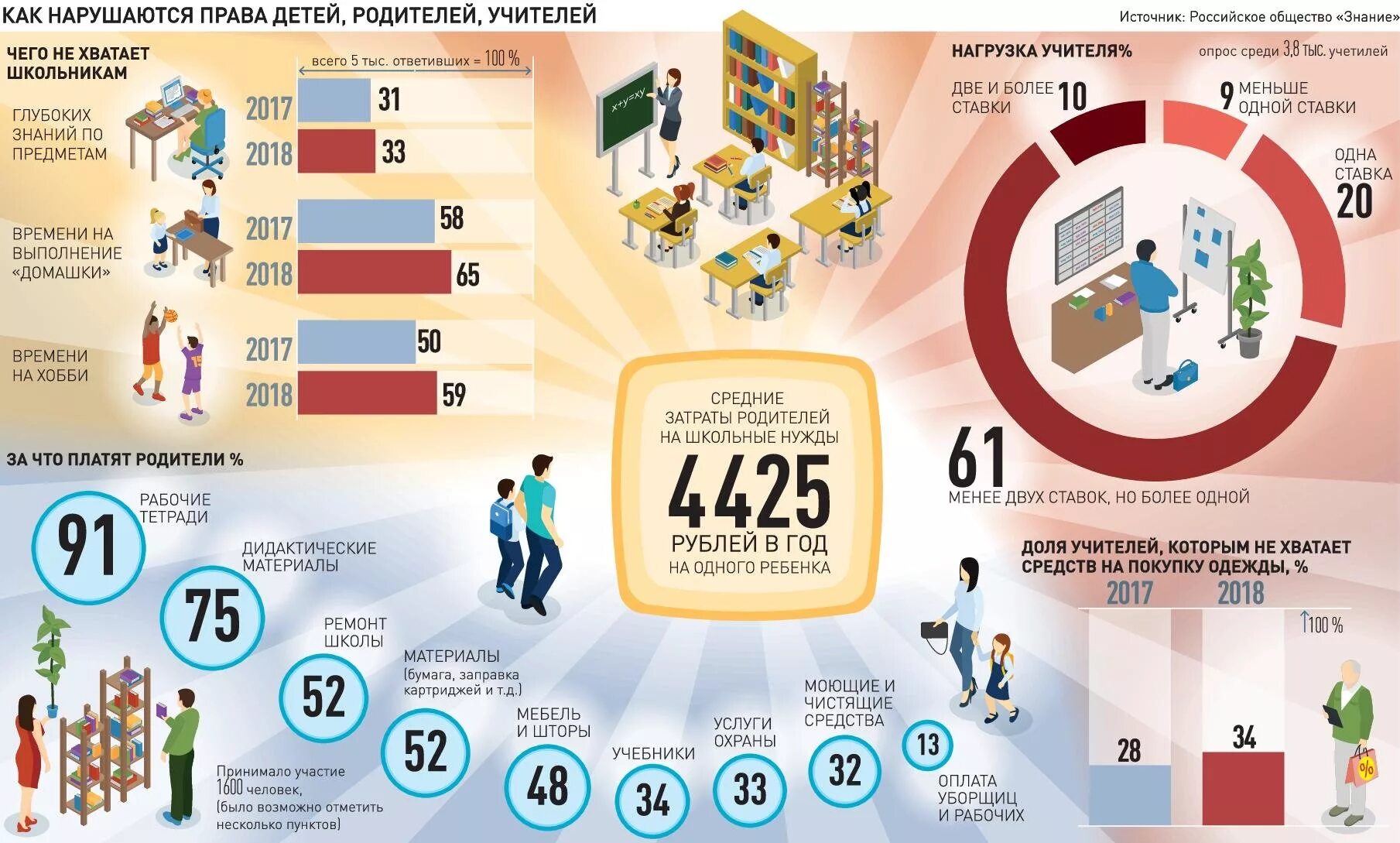 Инфографика школа москва. Инфографика. Инфографика школа. Инфографика образование. Педагог инфографика.