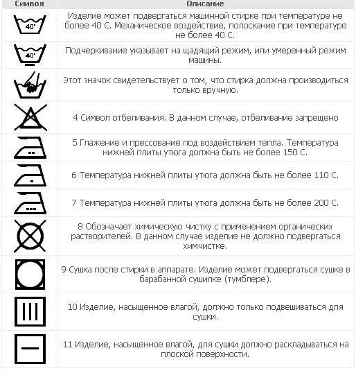 Какой знак можно увидеть на одежде. Символы на этикетках. Знаки маркировки на одежде. Символы на одежде для стирки. Значки на этикетках одежды.