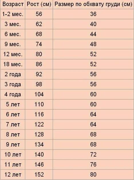 32 размер детской. Размер 34 на какой рост ребенка и Возраст таблица ребенка. 34 Размер одежды детский на какой Возраст и рост ребенка. 36 Размер одежды детский на какой Возраст и рост ребенка. Размер 36 детский на какой рост и Возраст ребенка.