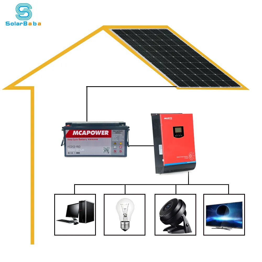инвертор combi-м pv18-3024 vpk-3000 ва24. инвертор солнечных батарей гибридный солар. грид инвертор для солнечных батарей. инвертор для солнечных батарей. Livoltek солнечные инверторы.