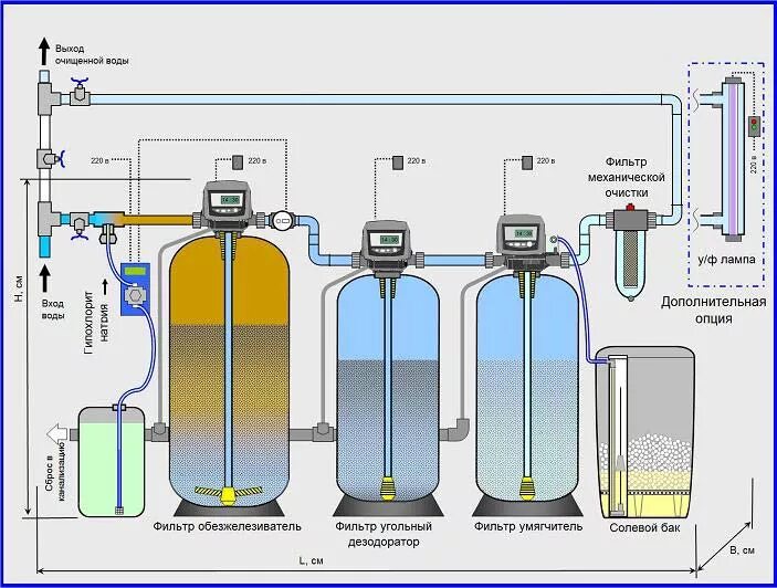 Система промышленной водоподготовки схема. Ионообменный фильтр для умягчения воды схема. Система водоподготовки котельной схема. Схема промышленных фильтров умягчения воды. Очистка воды для отопления