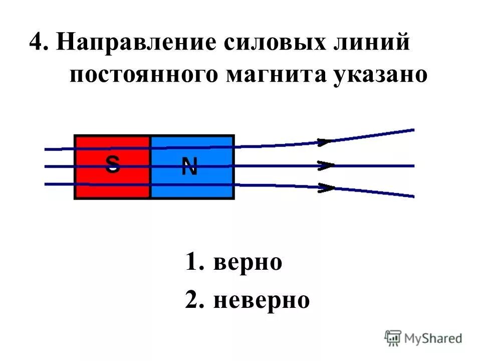 Направление линий магнитного поля по правилу буравчика. Направление силовых. Линии магнитного поля катушки с током. Угадай направление силовая. Направление магнитного поля.