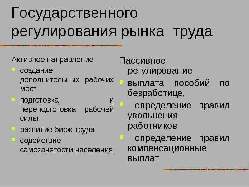 Меры государственного регулирования рынка труда. Регулирование рынка труда государством. Государственное регулирование рынка. Основные цели государственного регулирования рынка труда. Необходимость государственного регулирования рынка труда