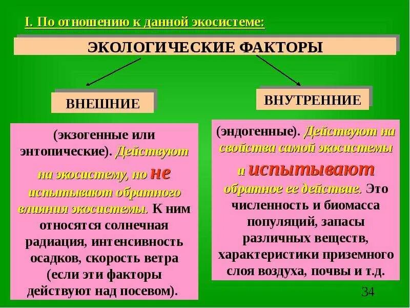 Взаимодействие экологических факторов. Взаимосвязь экологических факторов. Внешние и внутренние факторы экология. Экологические факторы внешние и внутренние. Какие 3 группы экологических факторов