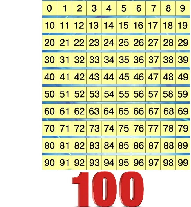 Сколько цифр до 100. Числа от 1 до 100. цифры до 100. таблица чисел от 1-100. маленькие цифры от 1 до 100.