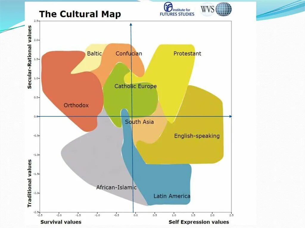 Исследование ценностей Инглхарта. Культурная карта Инглхарта. Карта Инглхарта в динамике. Всемирная карта ценностей. Карта инглхарта
