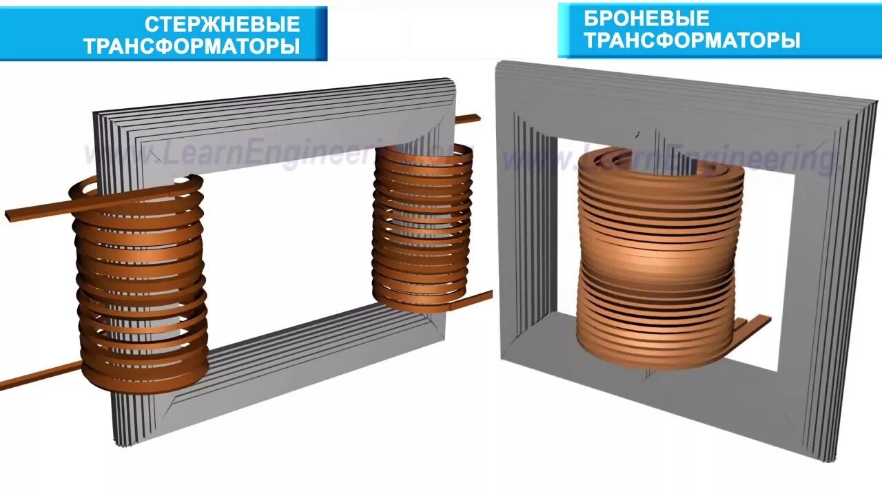 Магнитопровод трансформатора 35кв. Стержневой Броневой тороидальный трансформатор. Броневой магнитопровод трансформатора. Магнитопровод трансформатора стержневого типа. Трансформатор ekf