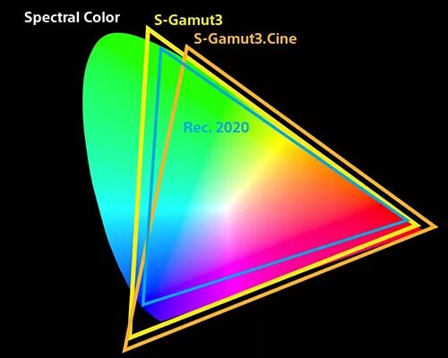 P p s space. Цветовое пространство s-gamut. Цветовое пространство RGB. Цветовое пространство 2020.