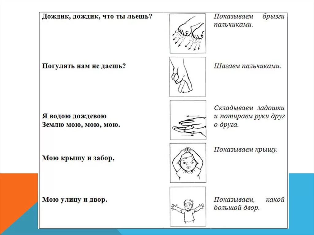 Пальчиковые игры во второй младшей. Пальчиковая гимнастика дождик для детей 2-3 лет. Пальчиковая гимнастика дождик для детей. Упражнение дождик пальчиковая гимнастика. Пальчиковая игра дождик 2 младшая группа.