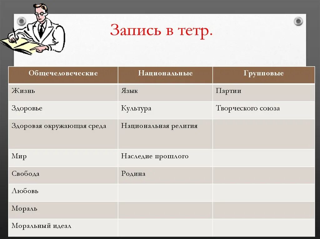 Расовые групповые нормы примеры. Общечеловеческие национальные групповые ценности таблица. Моральные нормы общечеловеческие ценностей. Общечеловеческие культурные ценности. Групповые ценности примеры.