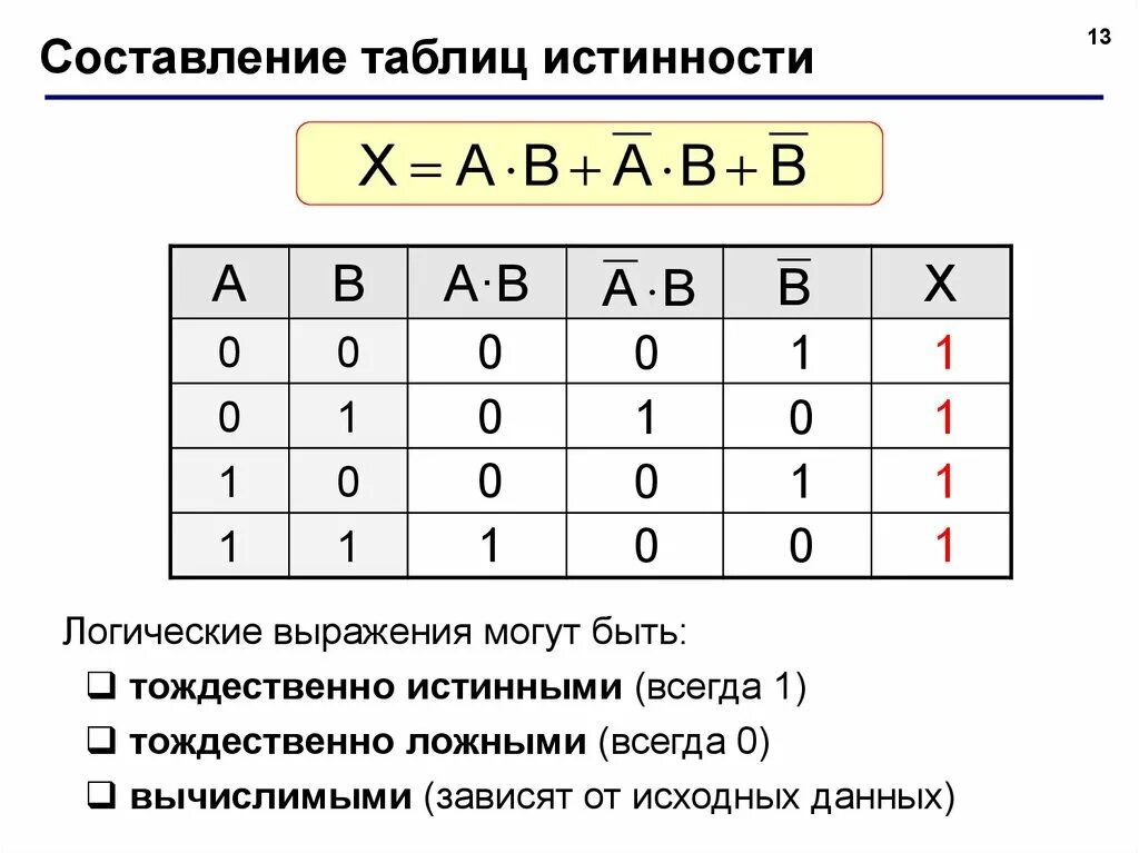 Задачи истинно ложно. Тождественно ложная таблица истинности. Логические операции и таблицы истинности логических выражений и или. Исключающее или таблица истинности для 3 переменных. Таблица истинности Информатика 10 класс.