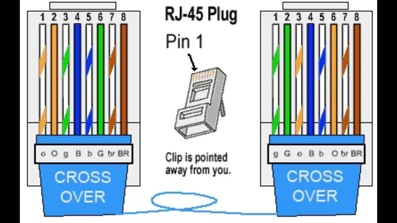 Цвета rg45 обжимка. Обжим витой пары 568b. Разъем рж45 распиновка. Распиновка RJ-45 B. Раскладка проводов