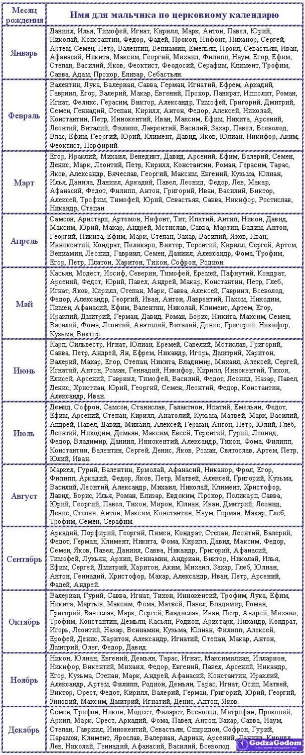 Церковные имена для мальчиков в декабре. Красивые церковные имена для мальчиков. Церковные имена для мальчиков по месяцам. Церковные имена для мальчиков в июне. Православные имена женщин