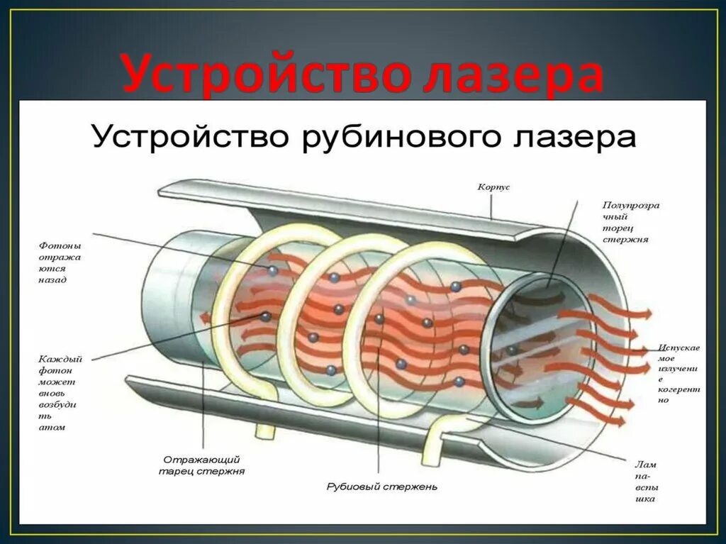 Принципиальная схема лазера