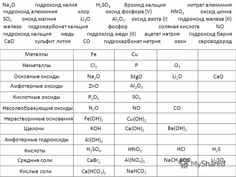 Формула высшего гидроксида и его характер алюминия. Формулы по химии гидроксид кальция. Химические соединения оксиды гидроксиды кислоты. Оксиды гидроксиды основания. Гидроксид нитрат магния формула