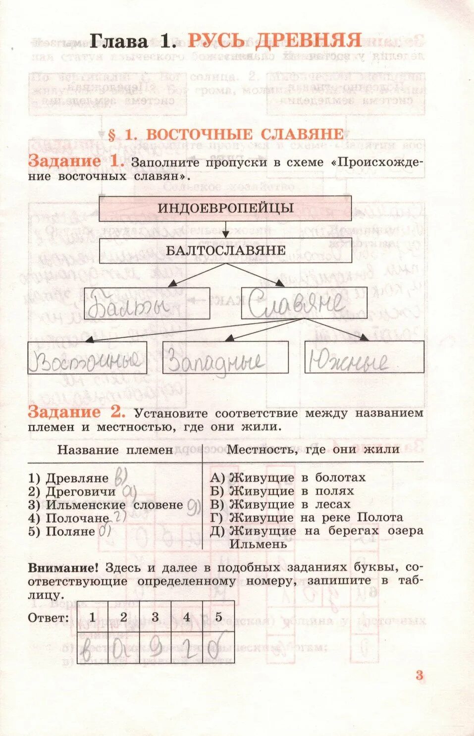 Заполните пропуски в схеме занятия восточных славян. Задания по истории России 6 класс. Заполните пропуски в схеме славяне. Заполни схему занятия восточных славян. Тесты история восточных славян