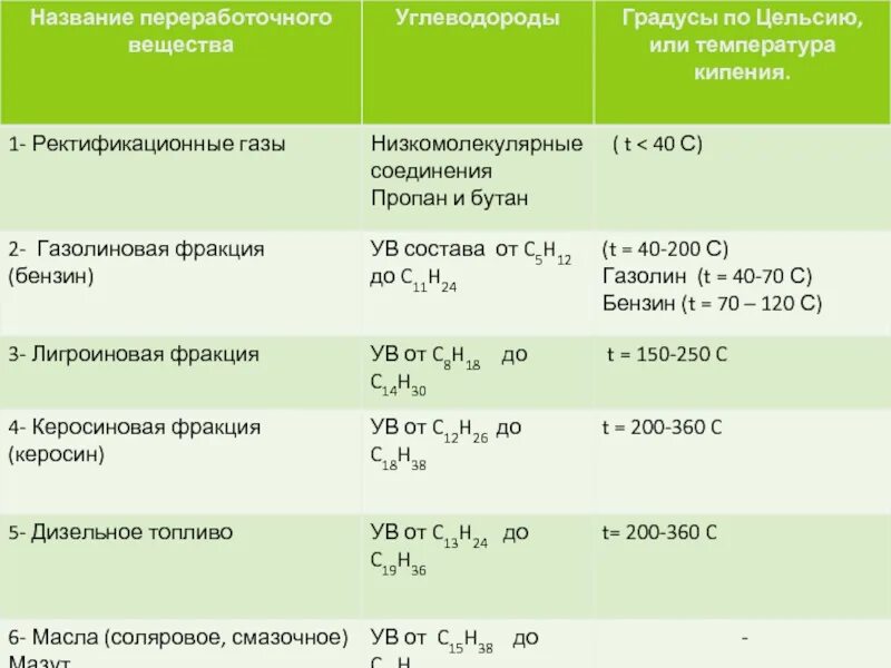 Формула дизельного топлива