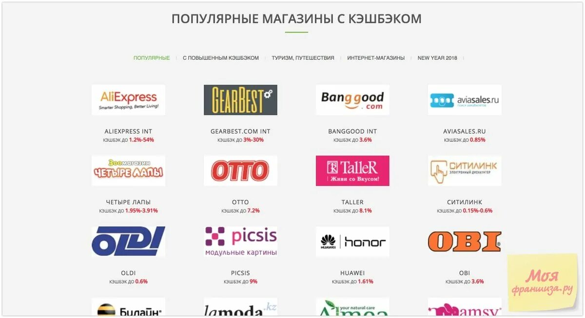Кэшбэк на запчасти. Магазины кэшбэк сервисы. Лучшие кэшбэк-сервисы. Кэшбэк со всех магазинов. Магазины кэшбэк сервисы.