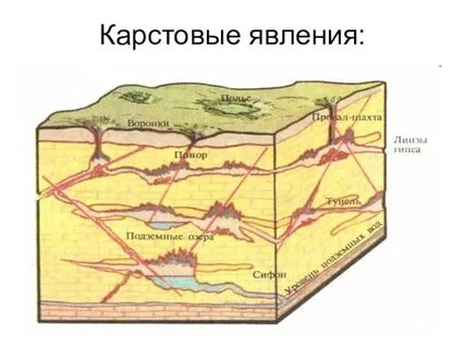 Карта карстов